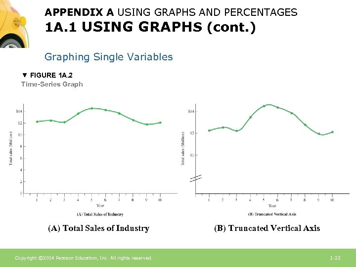 APPENDIX A USING GRAPHS AND PERCENTAGES 1 A. 1 USING GRAPHS (cont. ) Graphing