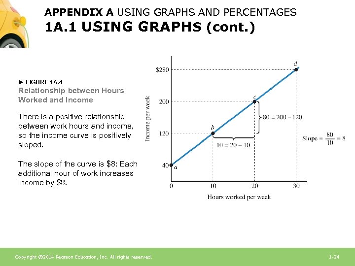 APPENDIX A USING GRAPHS AND PERCENTAGES 1 A. 1 USING GRAPHS (cont. ) ►