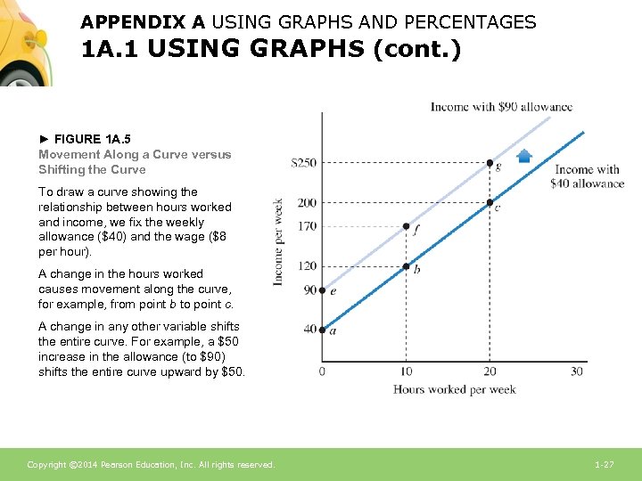 APPENDIX A USING GRAPHS AND PERCENTAGES 1 A. 1 USING GRAPHS (cont. ) ►