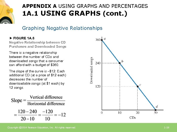 APPENDIX A USING GRAPHS AND PERCENTAGES 1 A. 1 USING GRAPHS (cont. ) Graphing