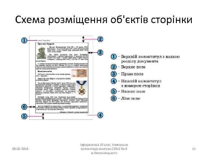 Схема розміщення об'єктів сторінки 09. 02. 2018 Інформатика 10 клас. Навчальна презентація вчителя СЗОШ