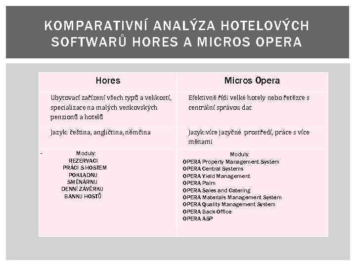 KOMPARATIVNÍ ANALÝZA HOTELOVÝCH SOFTWARŮ HORES A MICROS OPERA Hores Micros Opera Ubytovací zařízení všech