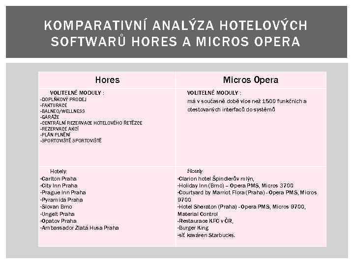 KOMPARATIVNÍ ANALÝZA HOTELOVÝCH SOFTWARŮ HORES A MICROS OPERA Hores VOLITELNÉ MODULY : -DOPLŇKOVÝ PRODEJ