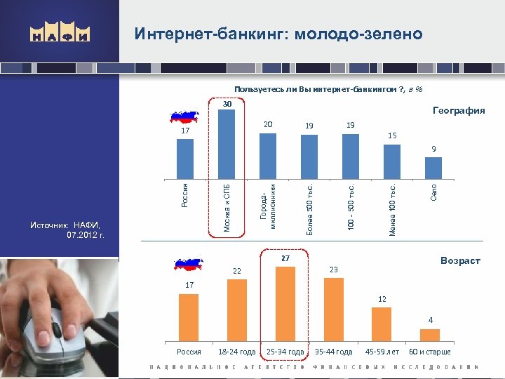 Использования интернет банкинга. Интернет банкинг. Статистика интернет банкинга в России. Интернет-банкинг в России 2020. Развитие интернет банкинга.