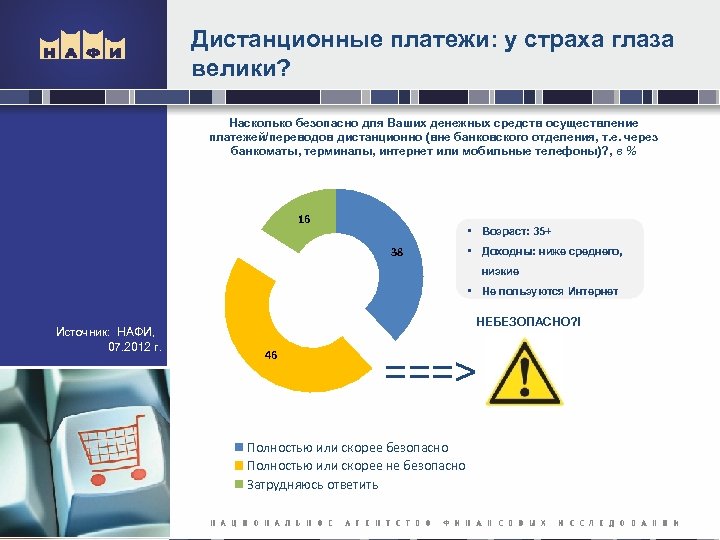 Безопасен ли тг. Дистанционная оплата. Способы осуществления платежей.. Дистанционный перевод денег. Дистанционные платежи презентация картинки.