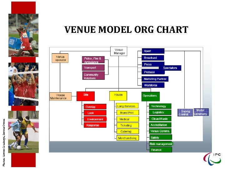 Photos: Lieven Coudneys, Serena Ovens VENUE MODEL ORG CHART 