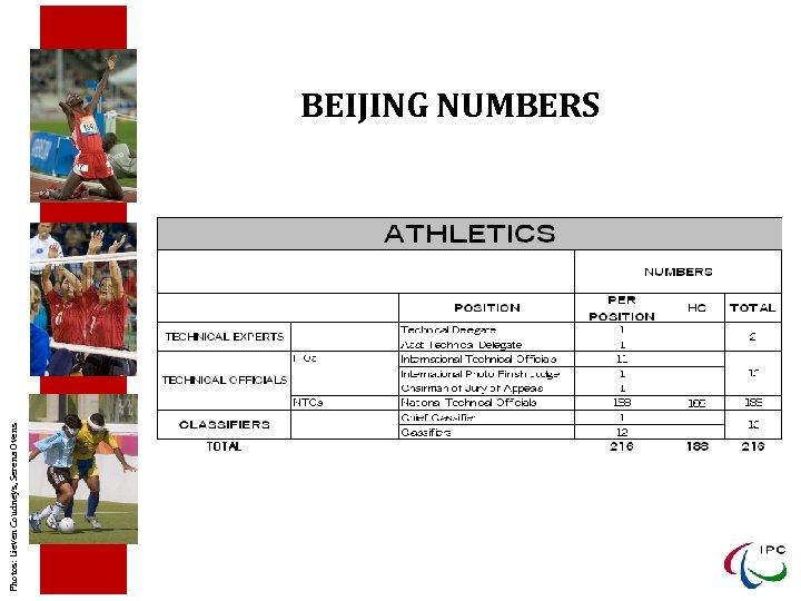 Photos: Lieven Coudneys, Serena Ovens BEIJING NUMBERS 