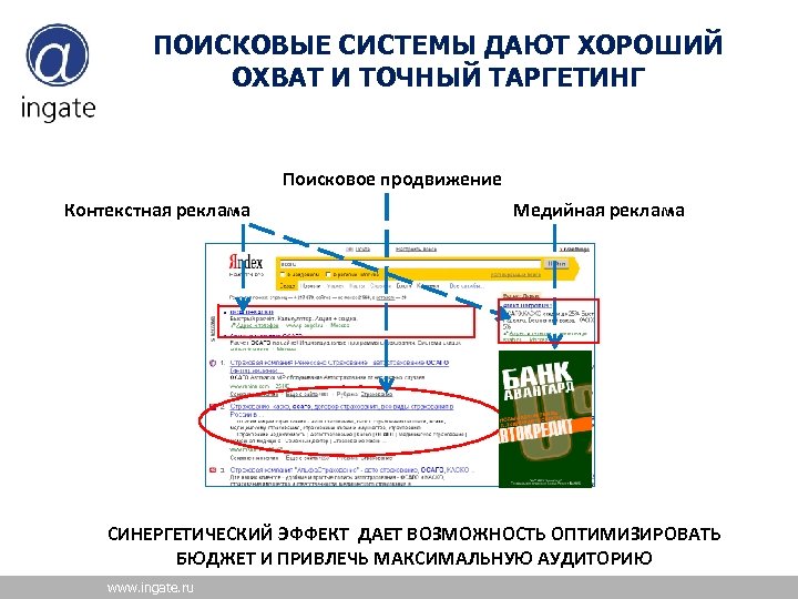 ПОИСКОВЫЕ СИСТЕМЫ ДАЮТ ХОРОШИЙ ОХВАТ И ТОЧНЫЙ ТАРГЕТИНГ Поисковое продвижение Контекстная реклама Медийная реклама