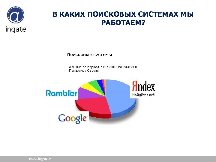 В КАКИХ ПОИСКОВЫХ СИСТЕМАХ МЫ РАБОТАЕМ? www. ingate. ru 