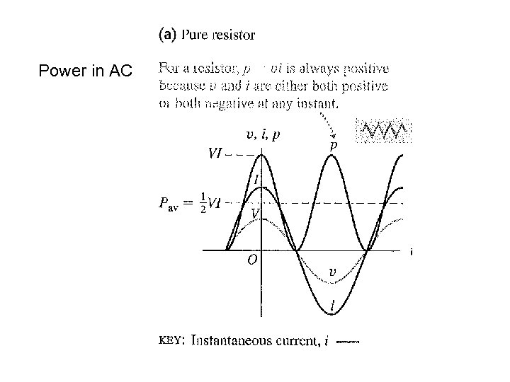 Power in AC 