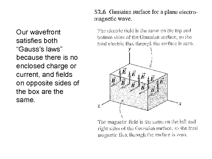 Our wavefront satisfies both “Gauss’s laws” because there is no enclosed charge or current,