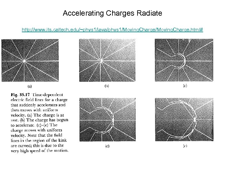 Accelerating Charges Radiate http: //www. its. caltech. edu/~phys 1/java/phys 1/Moving. Charge. html# 