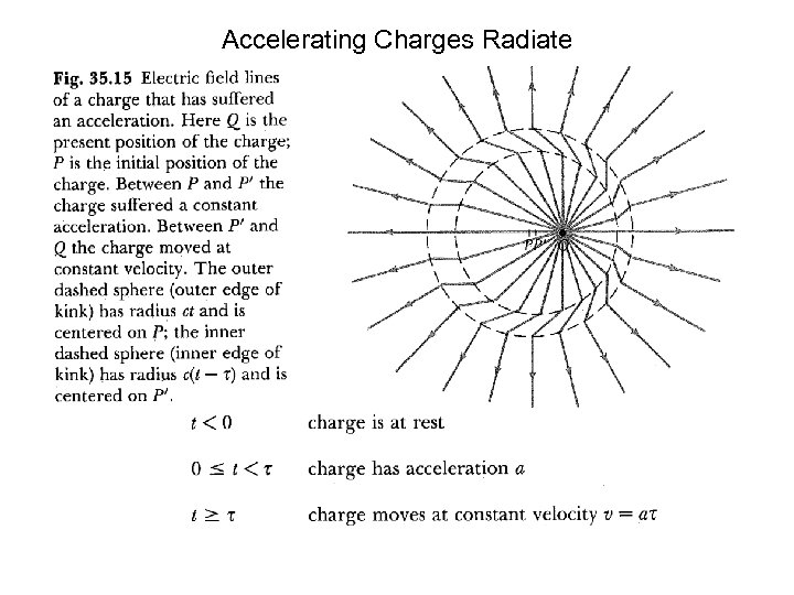 Accelerating Charges Radiate 