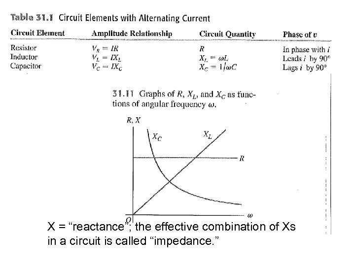 X = “reactance”; the effective combination of Xs in a circuit is called “impedance.