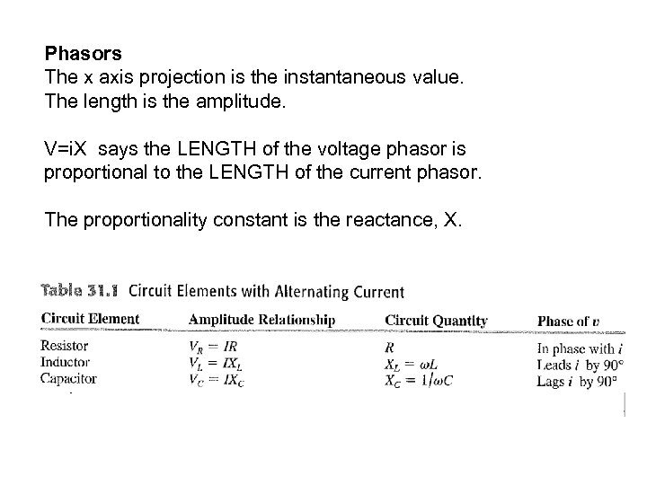 Phasors The x axis projection is the instantaneous value. The length is the amplitude.