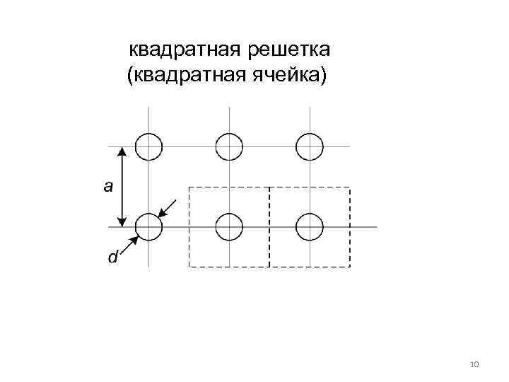 квадратная решетка (квадратная ячейка) 10 