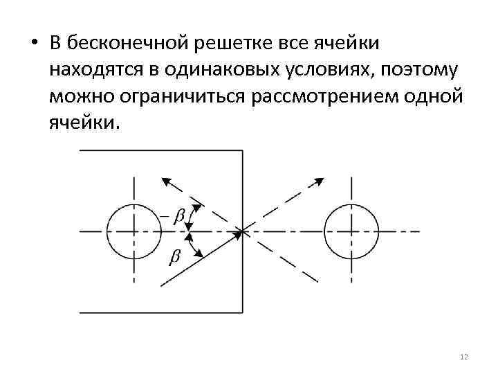  • В бесконечной решетке все ячейки находятся в одинаковых условиях, поэтому можно ограничиться