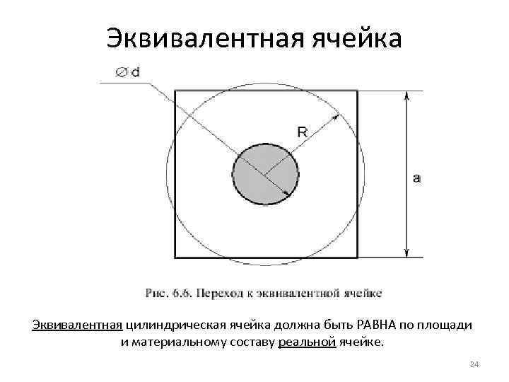 Эквивалентная ячейка Эквивалентная цилиндрическая ячейка должна быть РАВНА по площади и материальному составу реальной