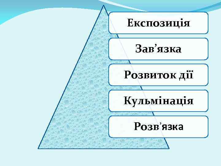 Експозиція Зав’язка Розвиток дії Кульмінація Розвʾязка 