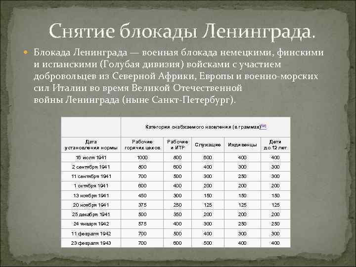 Снятие блокады Ленинграда. Блокада Ленинграда — военная блокада немецкими, финскими и испанскими (Голубая дивизия)
