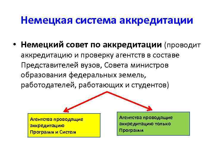Немецкая система аккредитации • Немецкий совет по аккредитации (проводит аккредитацию и проверку агентств в