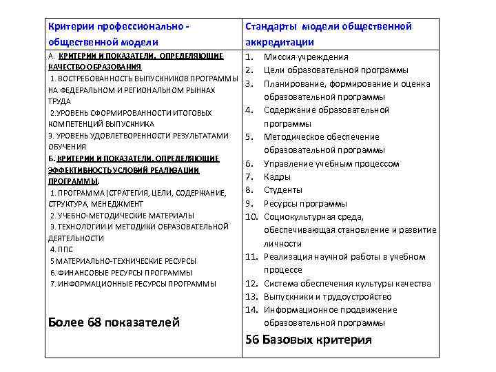 Профессиональные критерии