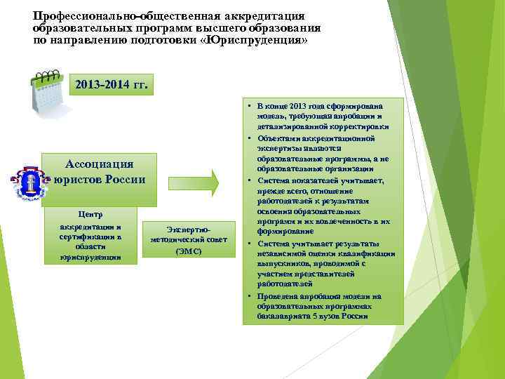 Профессионально-общественная аккредитация образовательных программ высшего образования по направлению подготовки «Юриспруденция» 2013 -2014 гг. Ассоциация