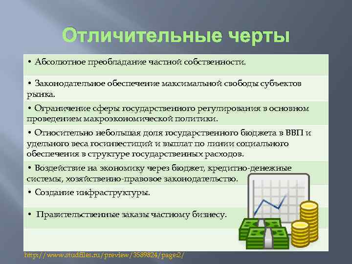 Отличительные черты • Абсолютное преобладание частной собственности. • Законодательное обеспечение максимальной свободы субъектов рынка.