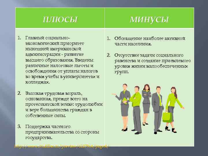 ПЛЮСЫ 1. Главный социальноэкономический приоритет нынешней американской администрации - развитие высшего образования. Введены различные