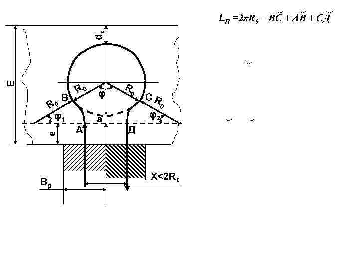 Е dк LП =2πR 0 – ВС + АВ + СД R 0 В
