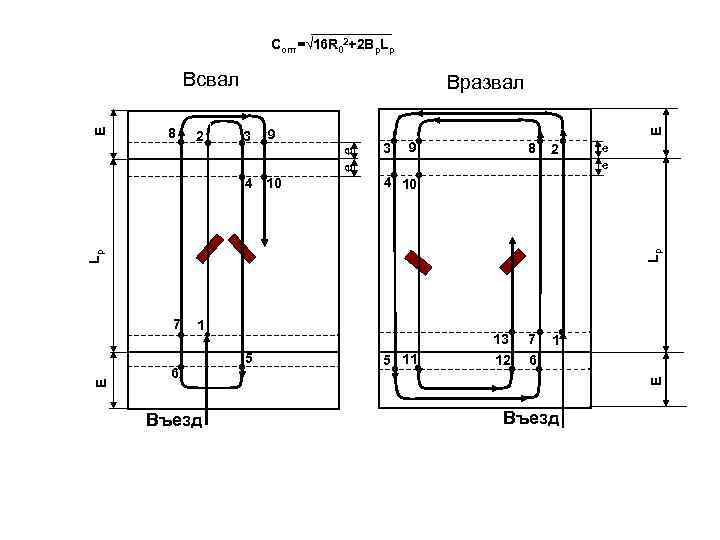 Сопт=√ 16 R 02+2 Вр. Lр ● 2● 3 9 ● ● 8 ●