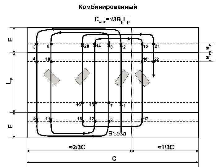 Комбинированный 4 ● 20 ● 14 ● 8 ● 2 10 ● 15 ●