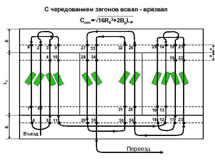 Как пахать поле схема