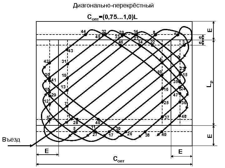 Схема боронования поля