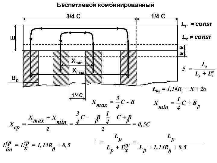 Беспетлевой комбинированный 3/4 С 1/4 С LР = const е е Е Lx ≠