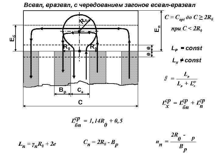 Всвал, вразвал, с чередованием загонов всвал-вразвал С = Сopt до С ≥ 2 R