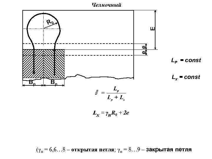 Челночный ее Е R 0 LР = const Вр Lx = const Вр Lх