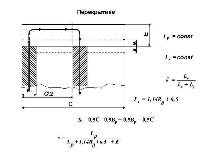 LР = const е е Е Перекрытием Lx = const Вр С2 С Х