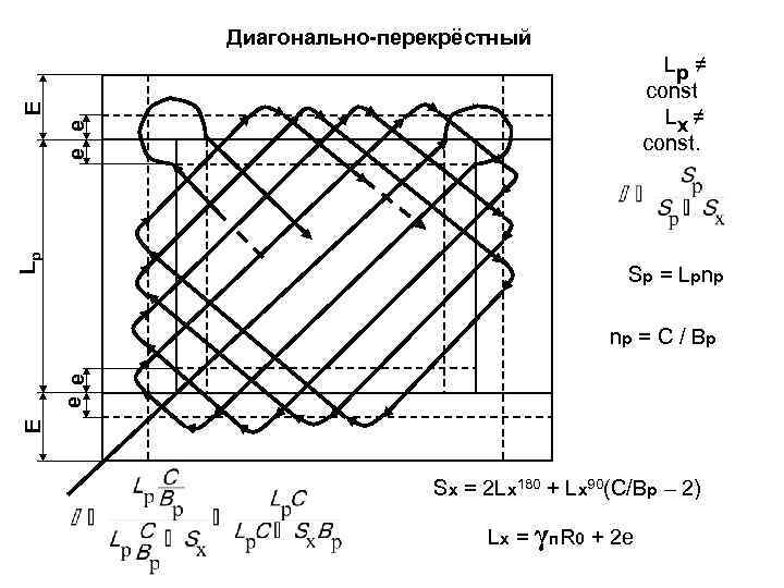 Диагонально-перекрёстный Lр е е Е Lр ≠ const Lх ≠ const. S р =