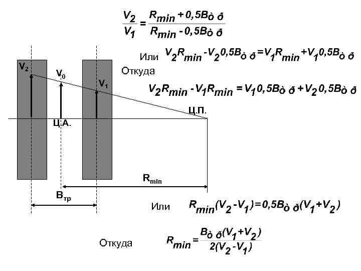 V 2 V 0 Или Откуда V 1 Ц. П. Ц. А. Rmin Втр