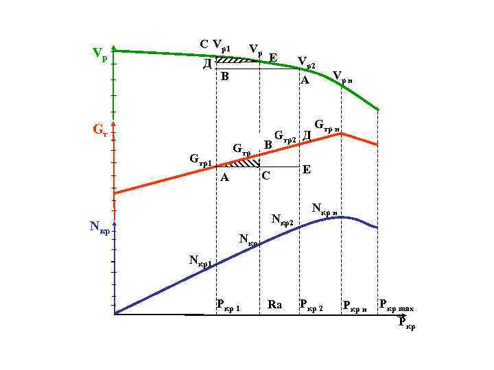 Vр С Vр1 Д Vр Е В Gт Gтр1 В Gтр2 Д Nкр2 Nкр