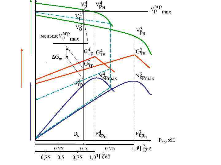 ΔGтр Rа 0, 25 0, 5 Ркр, к. Н 0, 5 0, 75 1,