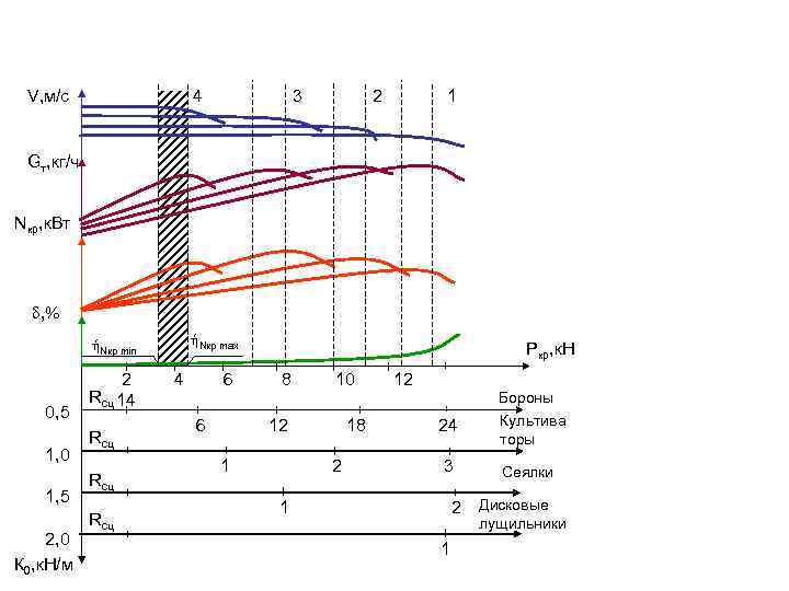 V, м/с 4 3 2 1 Gт, кг/ч Nкр, к. Вт δ, % ήNкр
