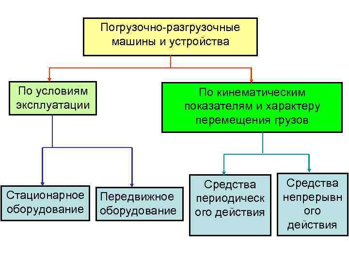 Техническая эксплуатация транспортных средств