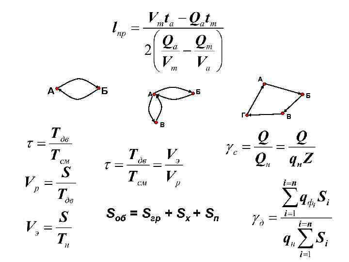 А А Б Б А Б Г В Sоб = Sгр + Sх +