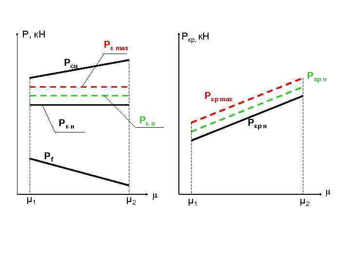 Р, к. Н Ркр, к. Н Рк max Рсц Ркр п Ркр max Рк