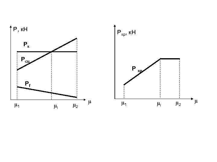 Р, к. Н Ркр, к. Н Рк Рсц Р кр Рf μ 1 μi