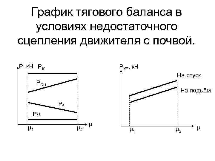 График тягового баланса в условиях недостаточного сцепления движителя с почвой. Р, к. Н РК