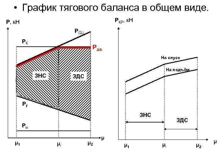  • График тягового баланса в общем виде. РКР, к. Н РСЦ РК Рдв