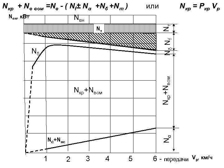 Nкр + Nе вом =Nе - ( Nf± Nα +Nδ +Nт ) Nен, к.